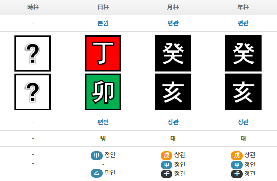 침착맨의 음양오행